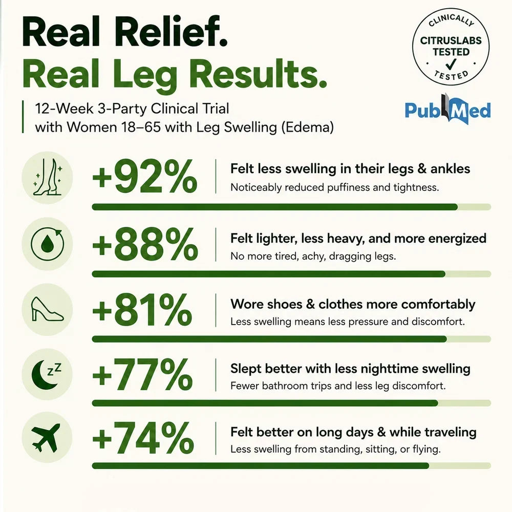 Wuaiee® Professional Leg Circulation Cream